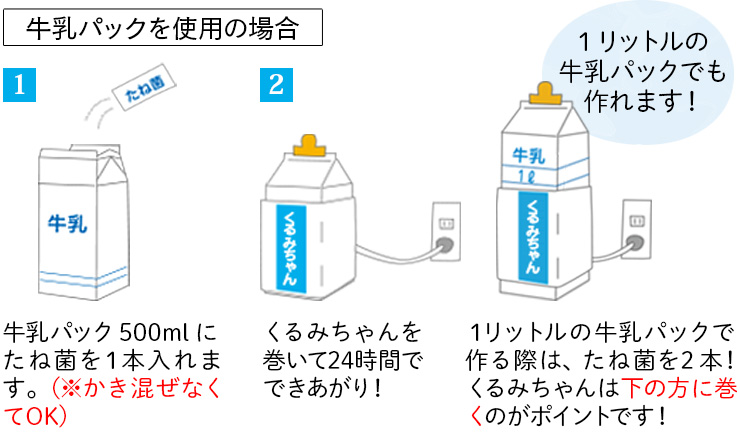 発酵ヘルパーくるみちゃん 1台 - Laby Lab公式オンラインショップ｜け